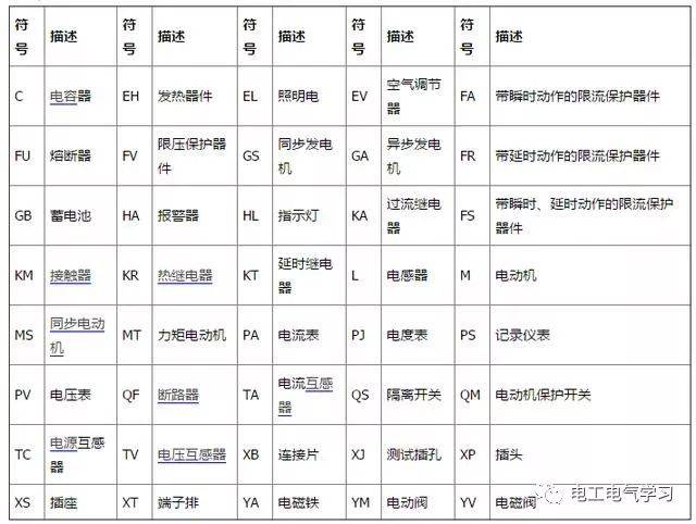 電工知識:常見的5種電氣元件圖解,附電氣元件符號文字大全