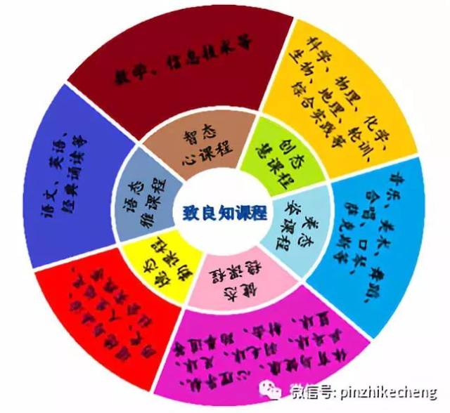 【智慧】课程旨趣:致良知 得秀气 秉精要