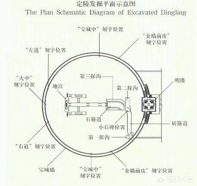 明定陵结构图图片