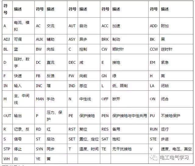 电工字母符号大全图解图片