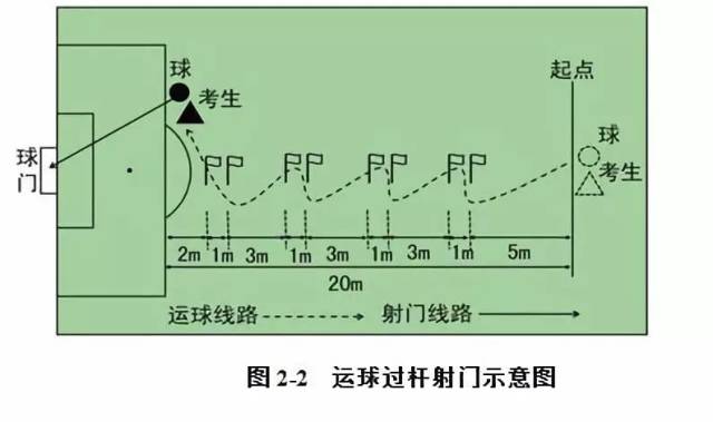 足球单招绕杆距离图图片