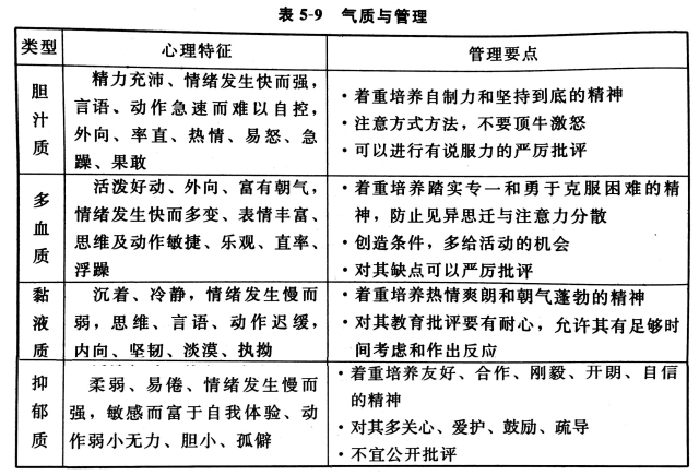 气质类型与企业运作息息相关