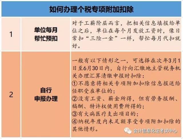 专项附加扣除什么意思_专项附加扣除什么意思,有什么用