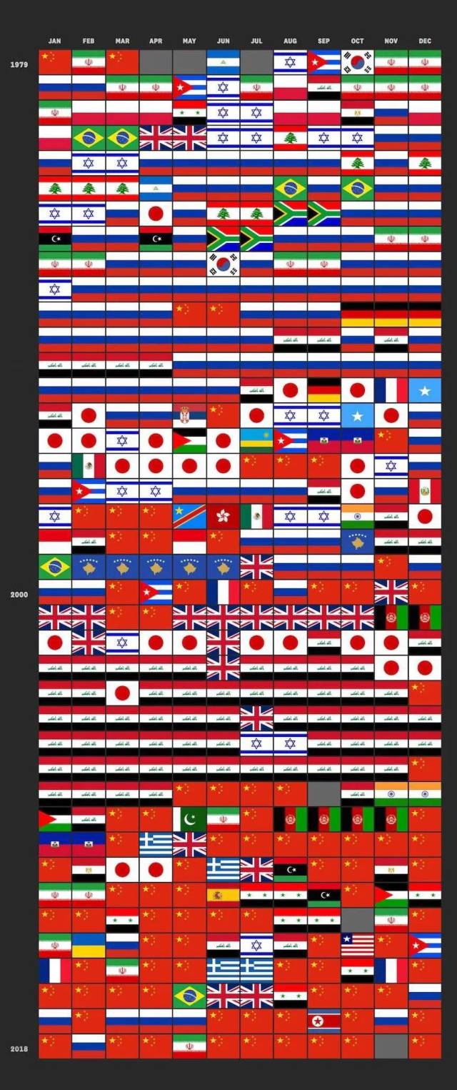 这张图火了！实力解读什么才是2018年的C位！| 外媒说_搜狐网