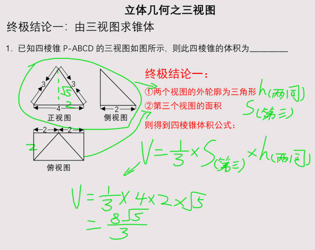 cad三视图的画法图片