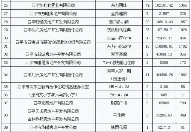 回遷安置費用結算清單,戶型確認書,原動遷面積產權證明等八個相關材料