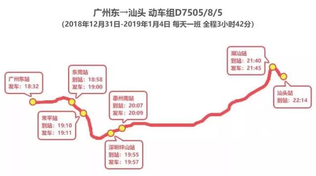 深圳至汕头高铁线路图图片