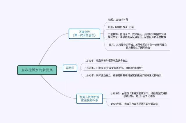 刘胡兰传思维导图图片