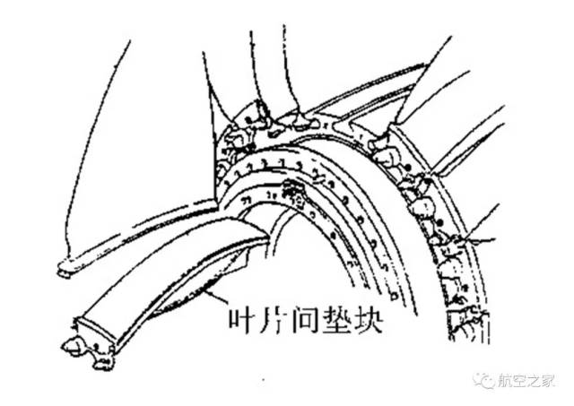 圖17 兩葉片根部間夾的墊塊 風扇盤