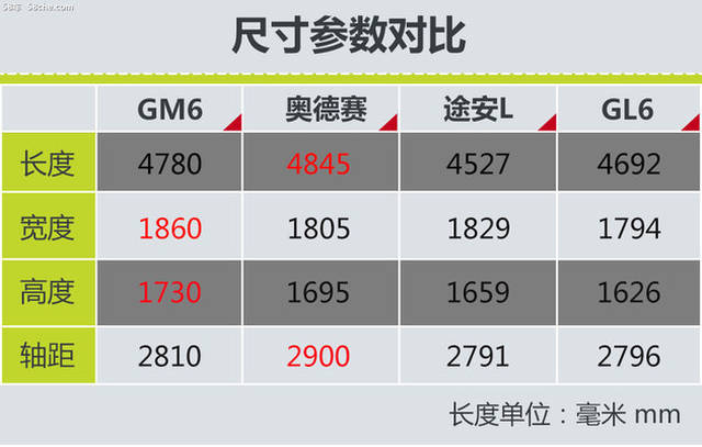 广汽传祺gm6上市售价10981598万元