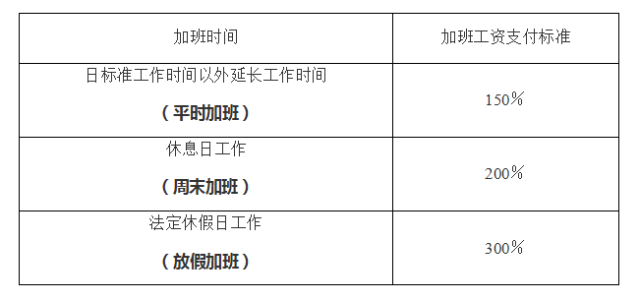 《劳动合同法》中规定的加班工资怎么算,速速看过来!