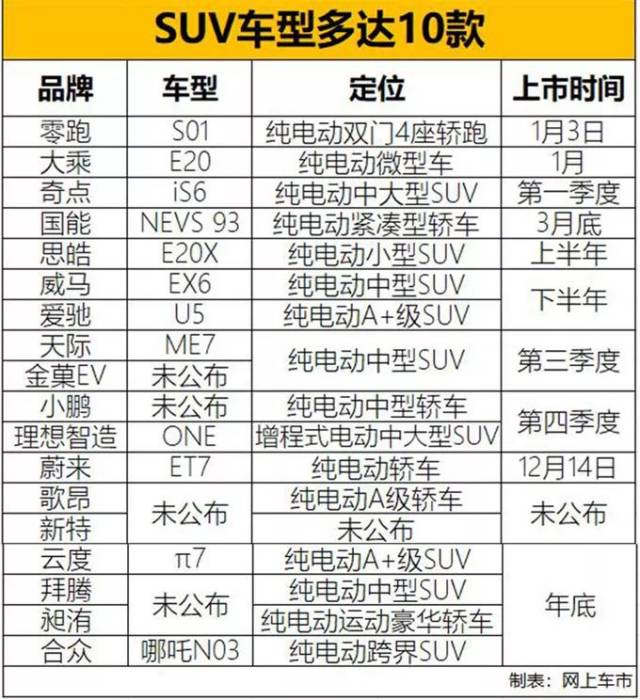 國產電動車井噴,18款新車即將開售,網友:認出2款算我輸!