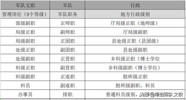 军职排名从高到低图片