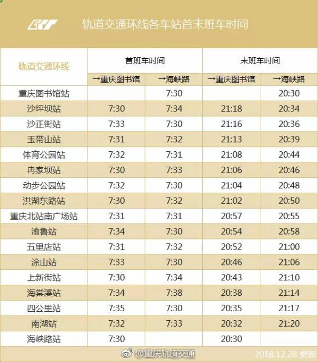 2019最新最全重庆轨道交通时刻表!收藏!