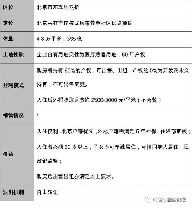 康养项目的投资吸引力与行业趋势