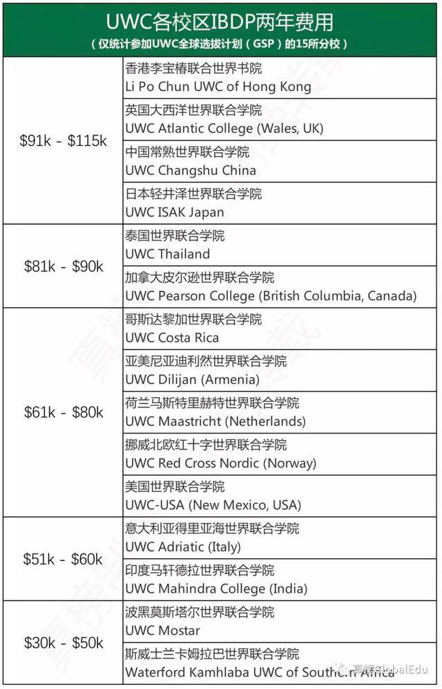 哈佛最青睐的学校之一世界联合学院uwc全球17个校区独家揭秘