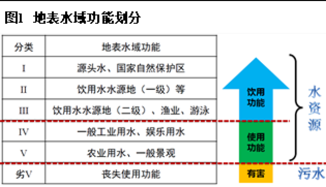 中水,污水排放中"iii类水"标准的践行者,mbr膜技术的实践者