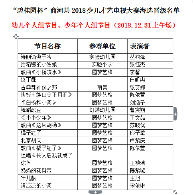 【重磅】商河县2018少儿才艺电视大赛暨直通济南少儿春晚海选赛晋级