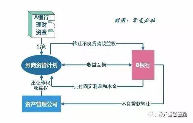 寻找资金合作项目的黄金之路：探索新时代经济发展的秘钥