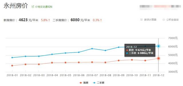 永州二手房