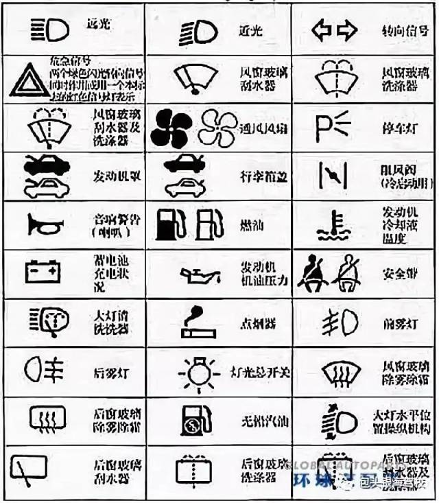 仪表盘符号大全图片