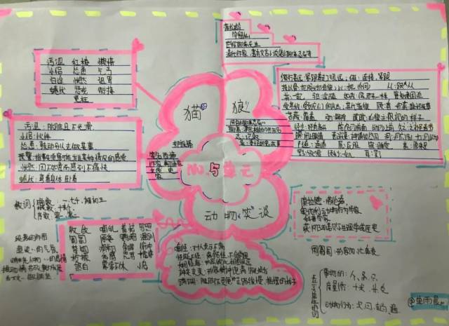 《动物笑谈》思维导图图片