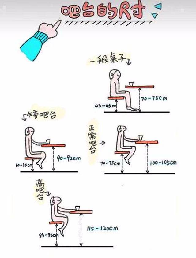 最舒服的桌椅高度比例,(第6页)_大山谷图库