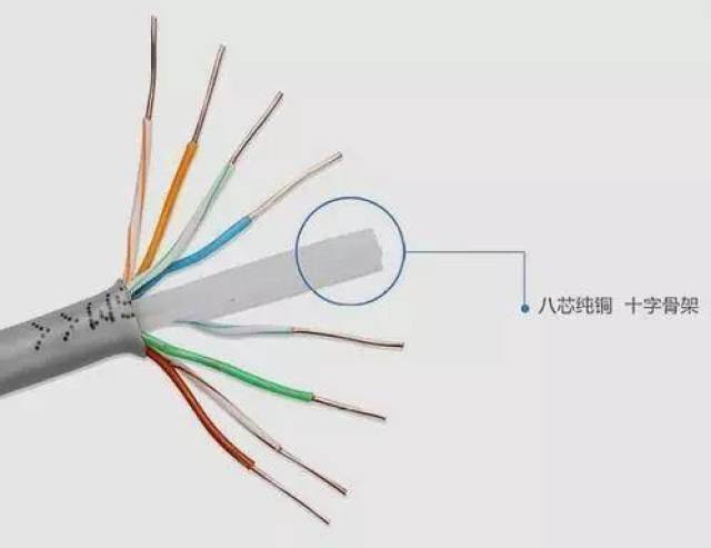 超五类和六类网线系统都能支持千兆网络传输