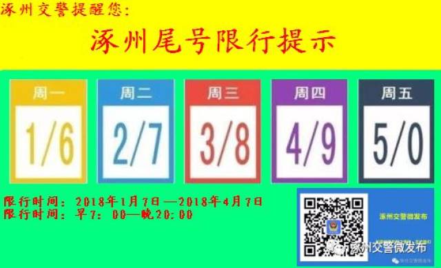 【尾號限行】新一輪尾號限行!本市司機朋友們請注意!