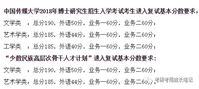 中传复试真题