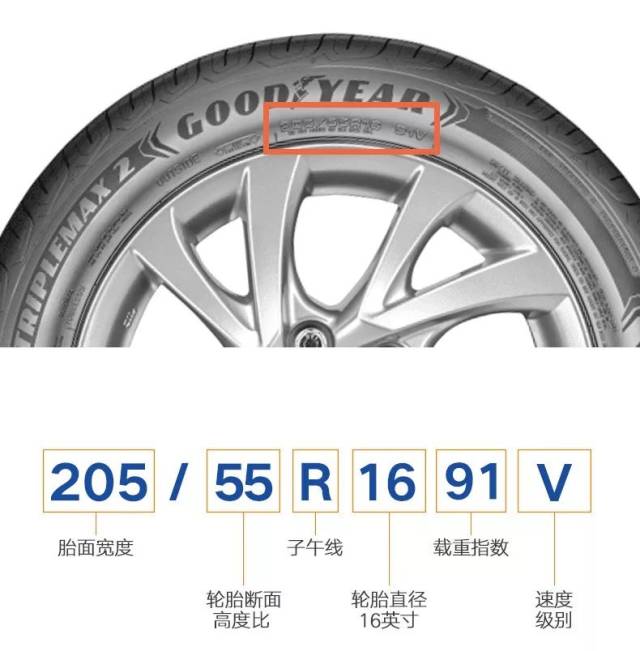 轮胎侧面文字等区域厚度之后的宽度) 55表示轮胎横截面的扁平比是55%