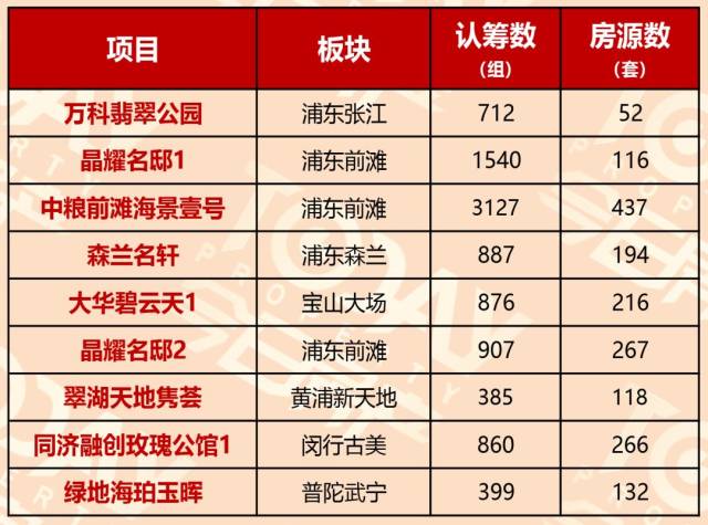 洞察楼市脉动:解读上海新盘市场