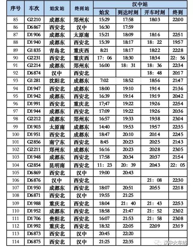 注意!1月5日铁路运行图调整,汉中火车站多趟列车有变化