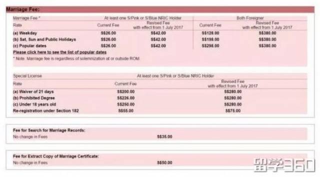 在新加坡怎么办理结婚证?EP、SP、WP、PR