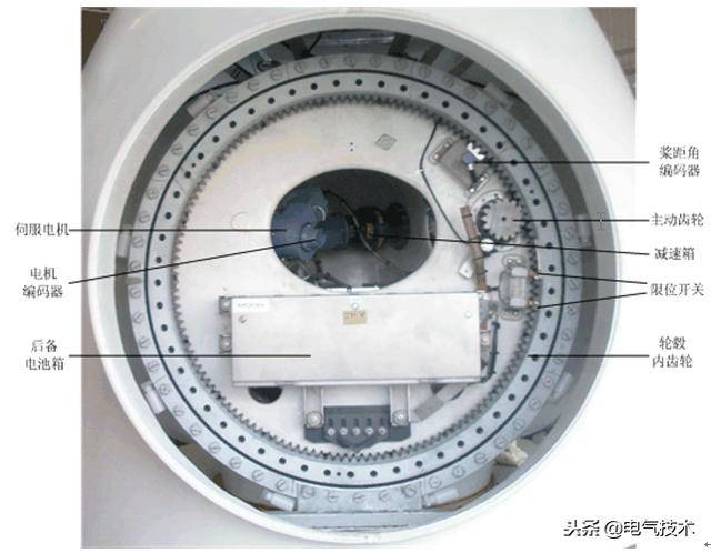 风电机组变桨系统的组成和总体结构