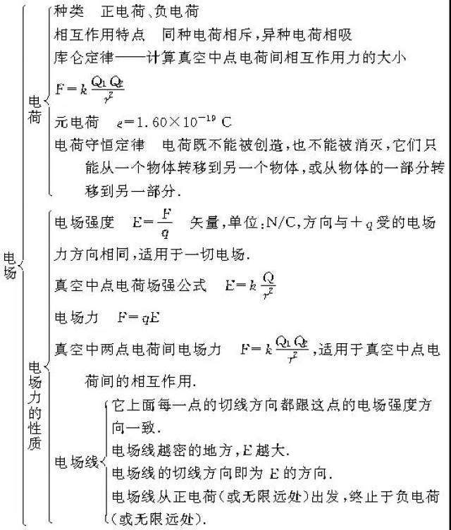 高中物理知识结构图归纳总结,赶紧收藏吧!