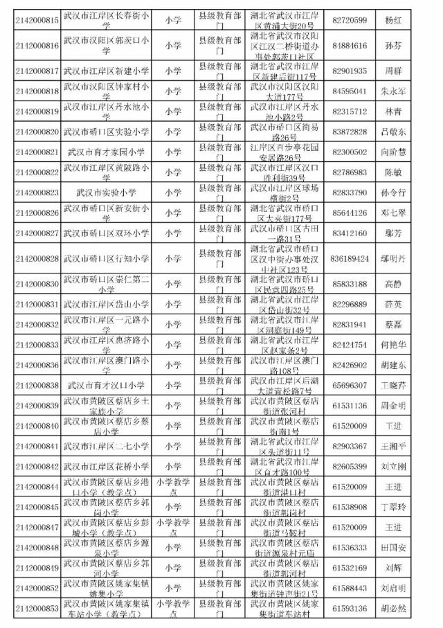 武漢小學對口的初中排名(武漢小學對口的初中排名榜)