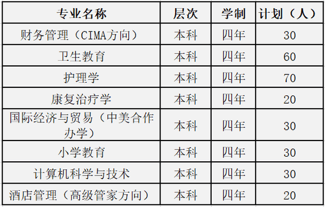 上海杉达学院春季招生图片