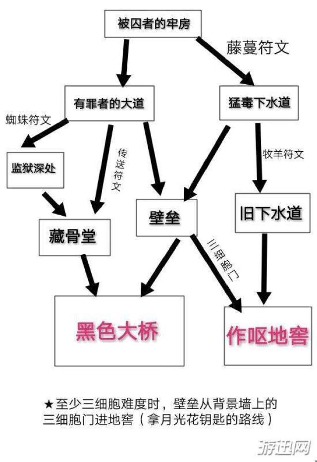 死亡细胞所有图纸图片