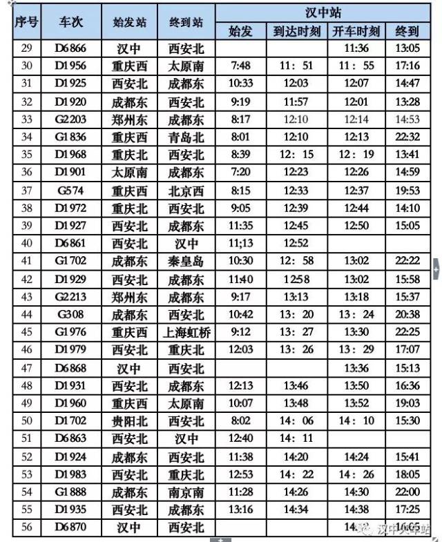 1月5日鐵路運行圖調整,漢中火車站多趟列車有變化