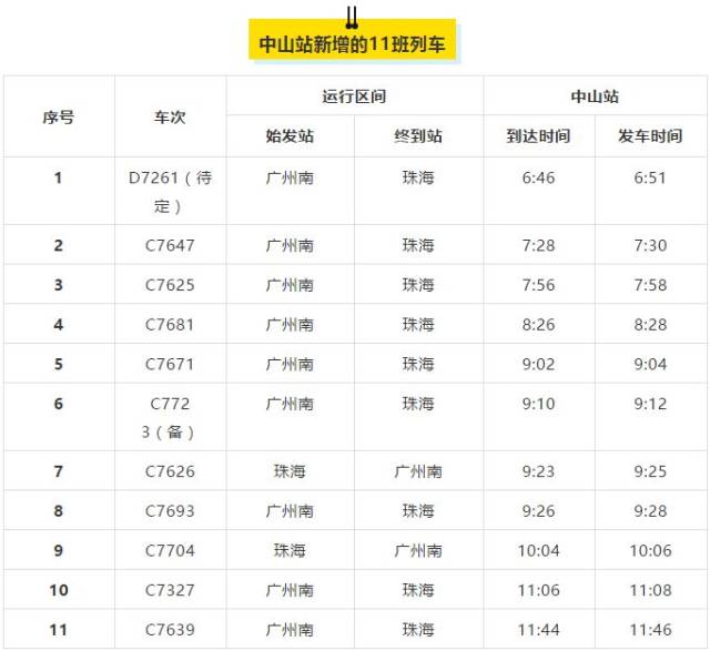 輕軌中山站新增11趟列車!早班車到廣州更提前近1小時.