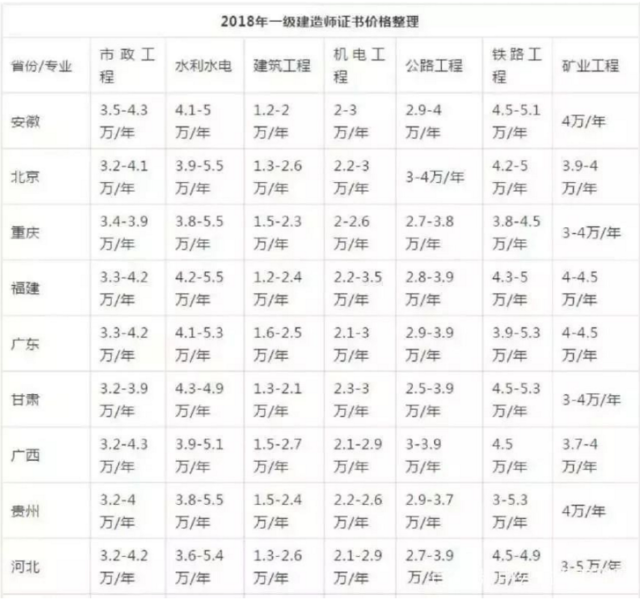 一建挂靠不给钱只交社保 一建挂靠交社保