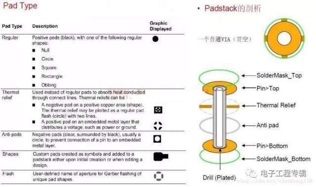 你应该知道的焊盘基础知识_手机搜狐网
