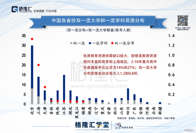 数据观市(632):各省份优质教育资源分布