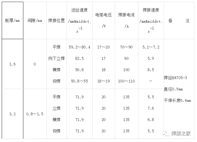 镀锌钢的焊接工艺,焊不好会中毒的!