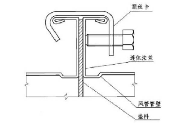 2)风管法兰四角处内外侧涂抹密封胶密封 3)法兰四角采用螺栓固定