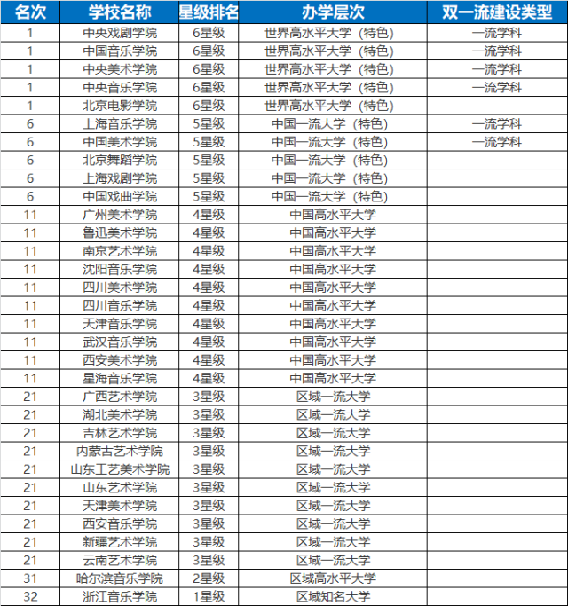 2019全国艺术类大学排行榜来啦!献给正在备战艺考的同学们!