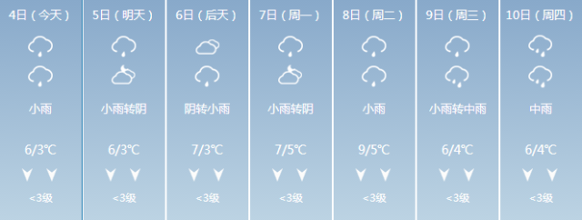 宁乡天气预报