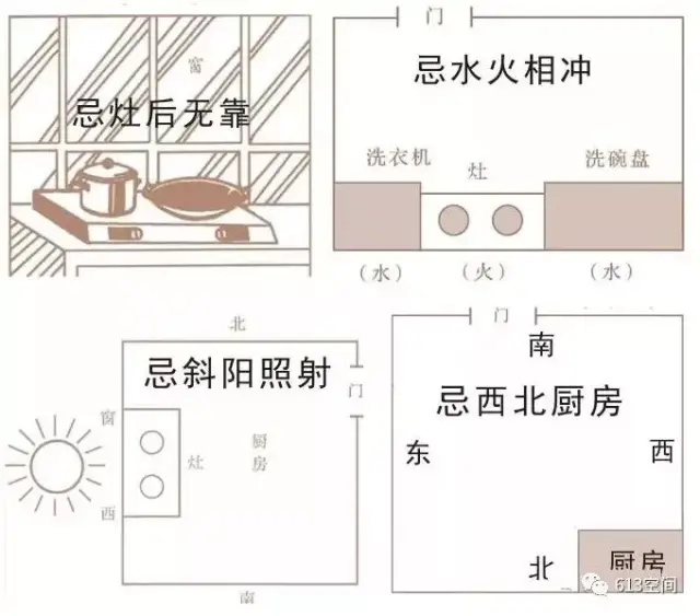 厨房风水财位方位图图片