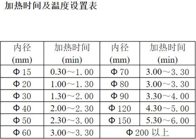 电机轴承温升标准图片